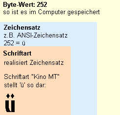 Schriftarten